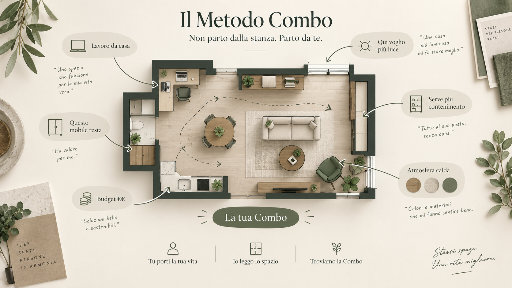 Metodo Combo: persona, spazio, esigenze e progetto